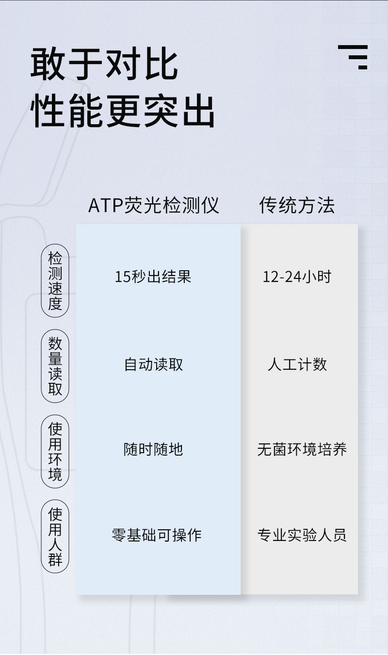 ATP熒光檢測儀 ATP熒光檢測儀
